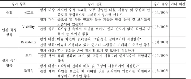 Table 9.  The evaluation index of preference and relevant items in using mobile phone