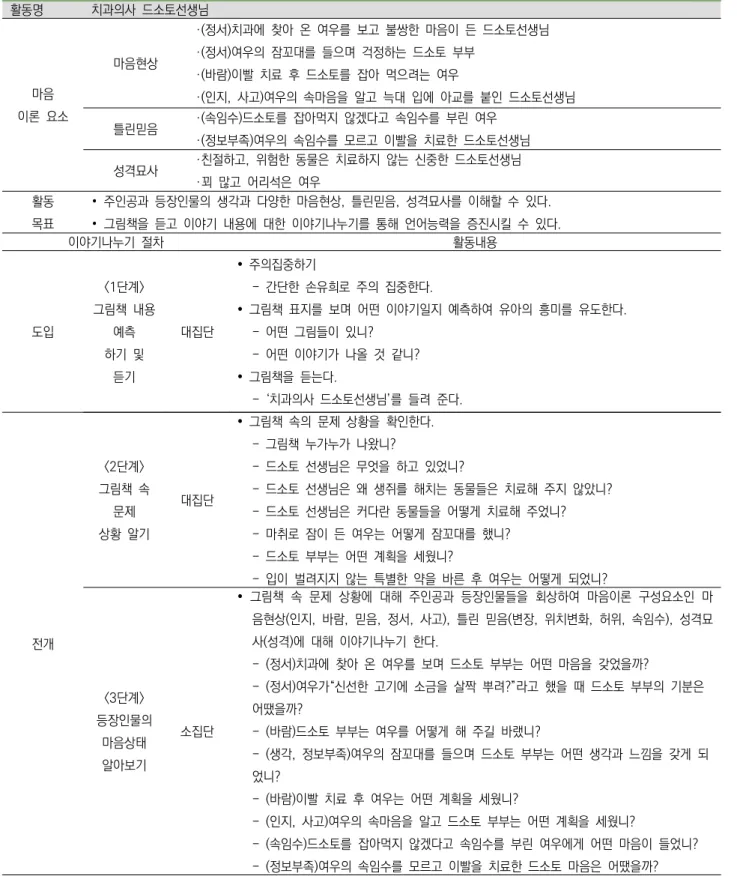 표  5 실험집단의  이야기나누기  활동  계획안 활동명 치과의사  드소토선생님 마음 이론  요소 마음현상 ·(정서)치과에  찾아  온  여우를  보고  불쌍한  마음이  든  드소토선생님·(정서)여우의  잠꼬대를  들으며  걱정하는  드소토  부부·(바람)이빨  치료  후  드소토를  잡아  먹으려는  여우 ·(인지,  사고)여우의  속마음을  알고  늑대  입에  아교를  붙인  드소토선생님 틀린믿음 ·(속임수)드소토를  잡아먹지  않겠다고  속임수를