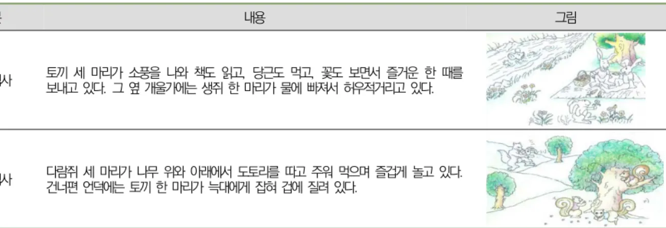 표  2. 언어표현력  검사도구의  내용과  그림 구분 내용 그림 사전검사 토끼  세  마리가  소풍을  나와  책도  읽고,  당근도  먹고,  꽃도  보면서  즐거운  한  때를  보내고  있다