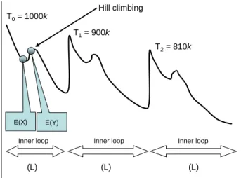 Figure 4.  SA algorithm process