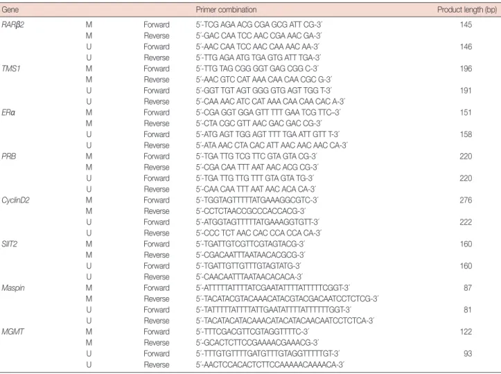 Table 3. Real time polymerase chain reaction primers used in the study