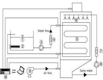 Fig.  1  Schematic  of  experimental  apparatus