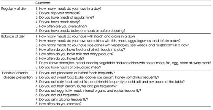 Table 1. Questions on dietary behavior Questions