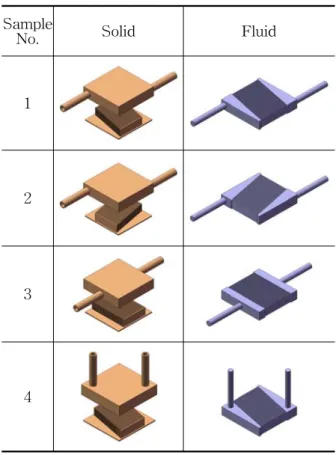 Table  2  Specifications  of  the  microchannel  waterblock을  대체할  수냉(Liquid  cooling)  방식의  제품들이 