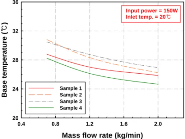 Fig.  2  Results  of  numerical  analysis  compared                      with  experimental  results  for  Sample  1.