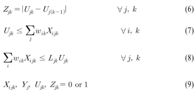 Table 2.  Comparison of Optimal Value