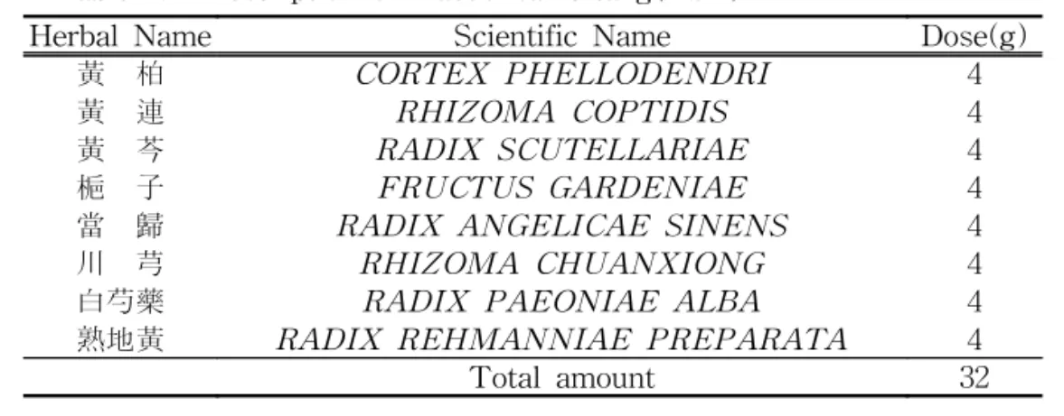 Table  1.    Prescription  of  Haedoksamultang(HST)