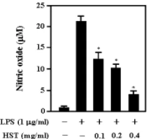 Fig.  3.  Inhibition  of  LPS-induced  iNOS  and  COX-2  protein  expression  in  RAW264.7  cells