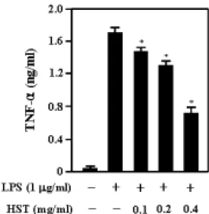Fig.  4.  Inhibition  of  LPS-induced  iNOS  and  COX-2  gene  expression  in  RAW  264.7  cells