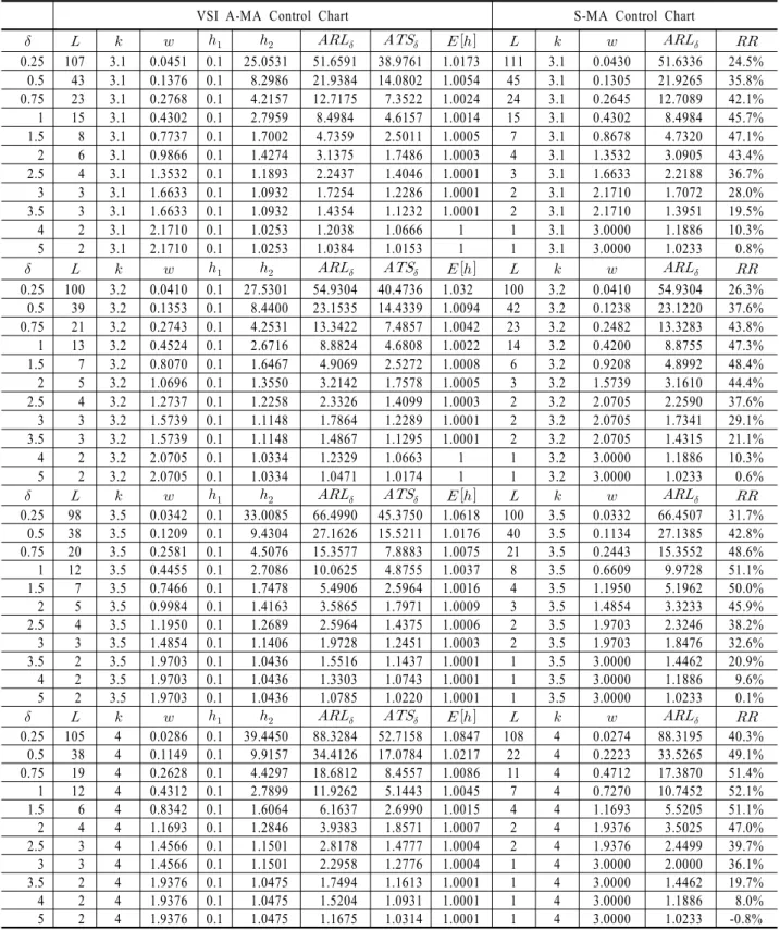 Table 3.     for various    and   (     ,      ,      )