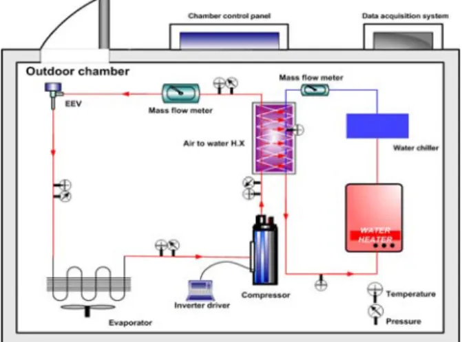 Fig.  1  Schematic  of  CO2  heat  pump  water  heater.