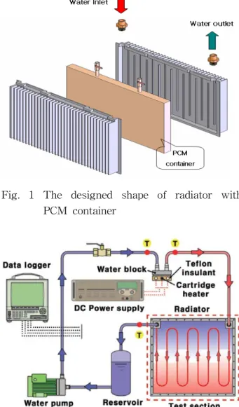 Fig.  2  Schematic  diagram  for  the  experimental    setup PCM  용기는  SUS-304재질로  두께는  2  mm,  길이  398  mm,  높이  270  mm,  폭  26  mm로  제작하였으 며  테두리  접합부분은  특수용접으로  접합하였고  PCM을  삽입할  수  있는  입구와  삽입된  PCM의  가스방출을  위한  출구로  Fig