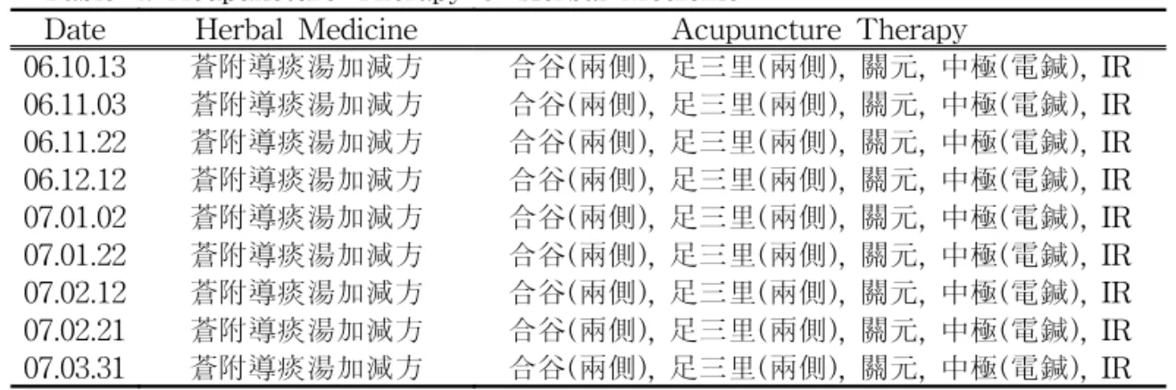 Table  4.  Acupuncture  Therapy  &amp;  Herbal  Medicine