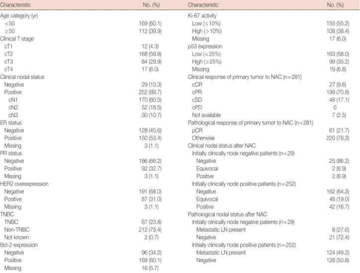Table 1. Patient and tumor characteristics
