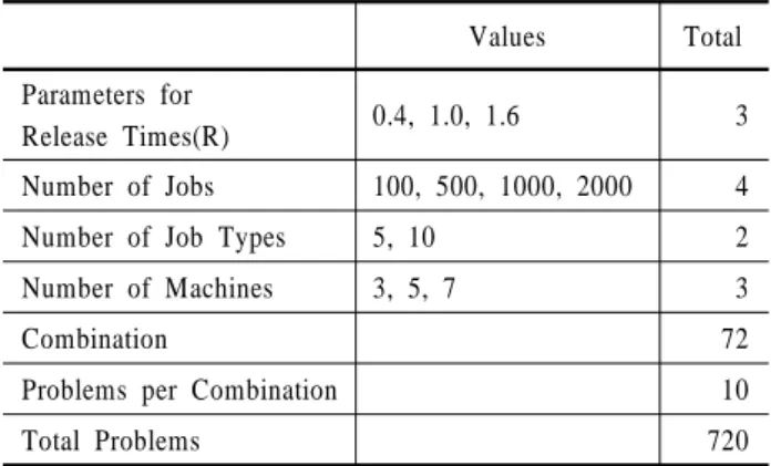 Table 4.  rework probability   MC Type 1 2 3 4 5 6 7 A B P N.B N.B N.B N.B N.B B N.B B P N.B N.B N.B N.B C P N.B B N.B N.B N.B N.B D N.B N.B N.B B P N.B N.B E N.B N.B N.B P B N.B N.B F N.B N.B N.B N.B N.B B P G N.B N.B N.B N.B N.B P B H B N.B N.B N.B P N.B