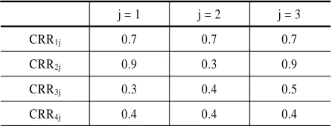 Table 1.  Customer Remain Ratio