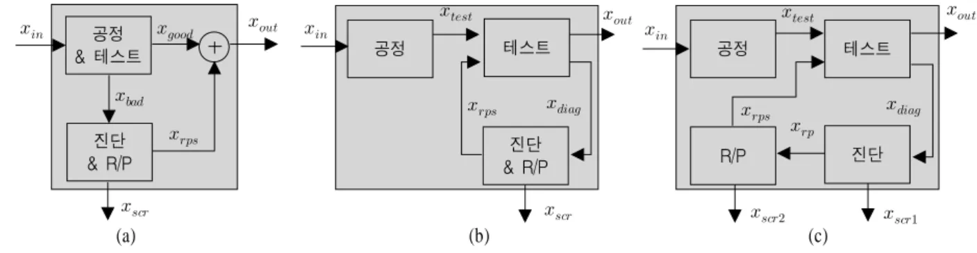 Figure 1.  Basic Technical Cost Models with R/P