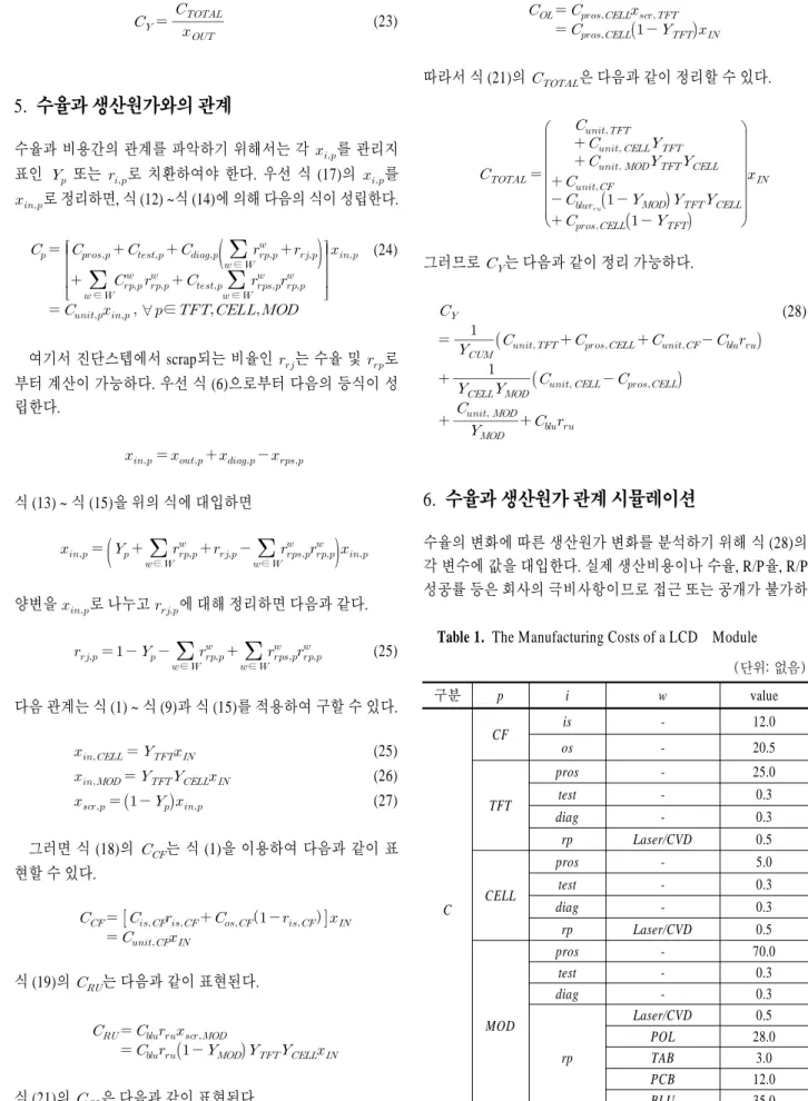 Table 1.  The Manufacturing Costs of a LCD　Module (단위: 없음) 구분 p i w value C CF is - 12.0 os-20.5 TFTpros-25.0 test-0.3 diag-0.3 rpLaser/CVD0.5 CELLpros-5.0 test-0.3 diag-0.3  rp Laser/CVD 0.5  MOD pros - 70.0 test-0.3 diag-0.3  rp Laser/CVD 0.5 POL 28.0 TA
