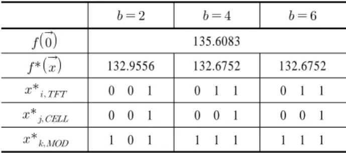 Table 4.  The Experimental Results for The Example