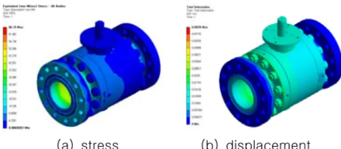 Fig.  4  Boundary  condition  and  FEM  modeling.