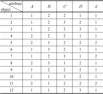 Table 1.  Decision system for   
