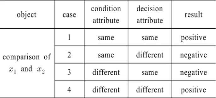 Table 4.  Example table for positive case    