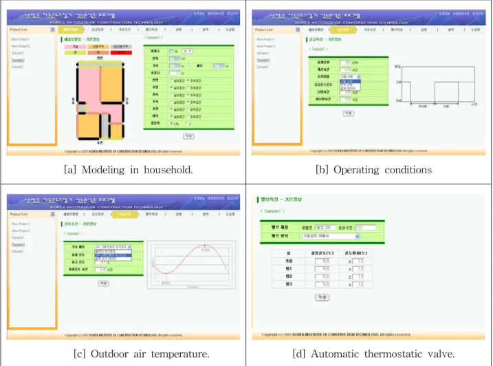 Fig.  3    Performance  evaluation  program  of  automatic  thermostatic  valves.