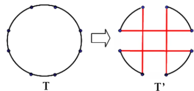 Figure 4.  Subtour Preservation Crossover (SPX)