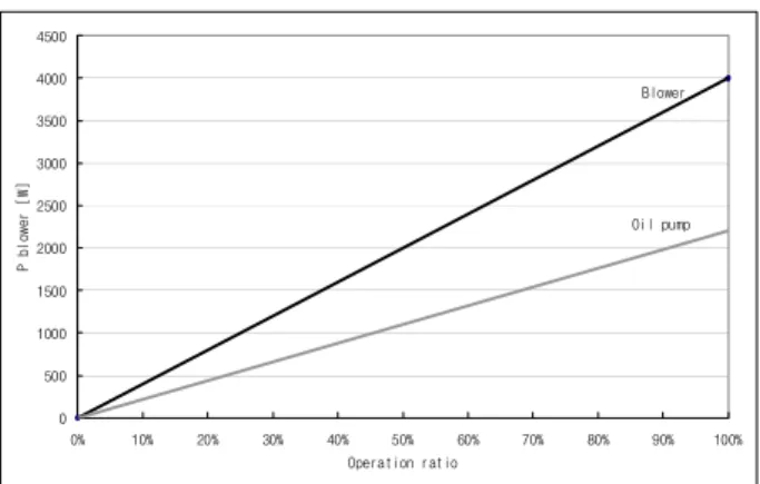 Table  1    Data  used  for  the  optimal  temperature  search