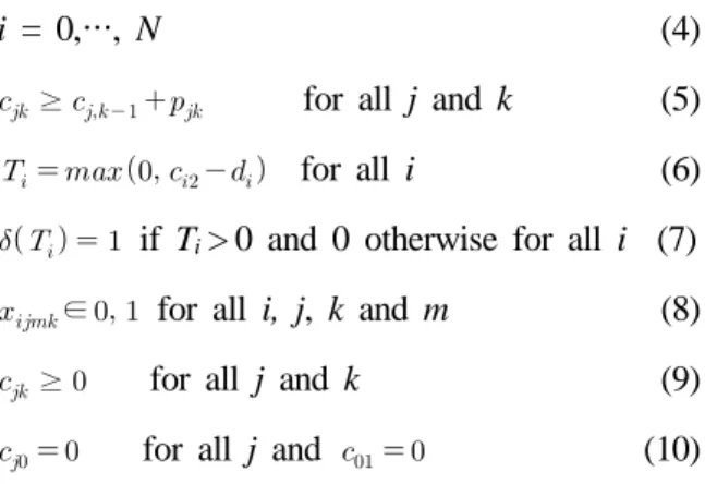 Figure 2. Branch and bound tree: example