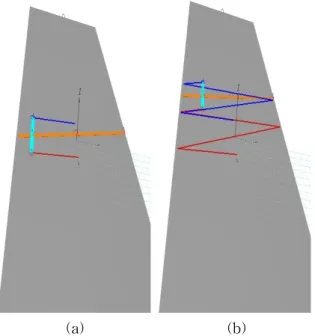 Fig.  8  Simulation  of  line  printing  motion 본  시뮬레이션은  실제  현장에서  운용되고  있는  전처리  공정의  강재이송속도(Vs)와  프린트  헤드 의  이송거리(D)는  사용되고  있는  강재의  최대  폭 으로  선정하고  프린트  헤드의  인쇄폭(d)은  강재 의  최대폭을  감안하여  임의의  값을  대입하여  계 산한  결과와  비교하였으며  그  값들은  Table  1에  나타나  있다.