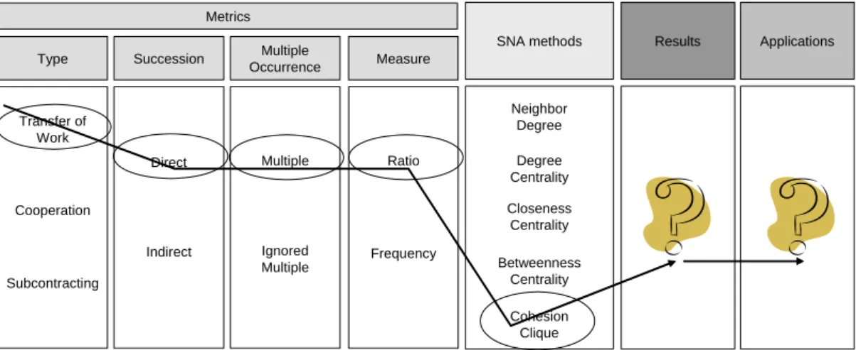 Figure 4.  Taxonomy Framework