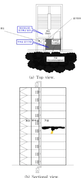 Fig.  1  Schematic  diagram  of  pressure               differentail  system.