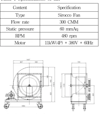 Table  1  Specifications  of  fan