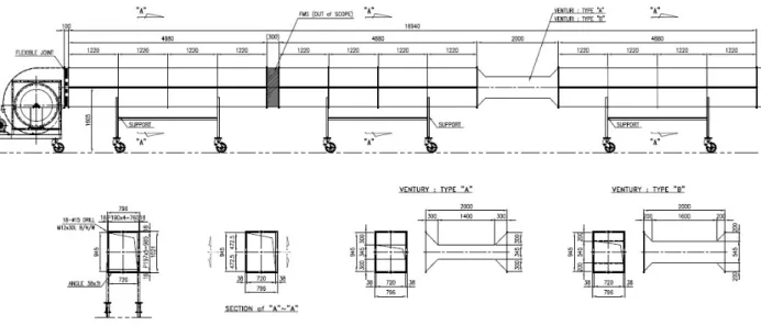 Fig.  6  Schematic  diagram  of  discharge  duct.