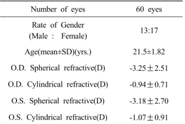 Table 1. Subject Characteristics.