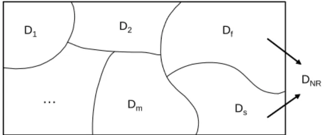 Figure 1.  Configuration of field data set