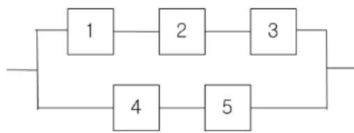 Table 1.  Interpretations with respect to the sign of joint reliability  importance
