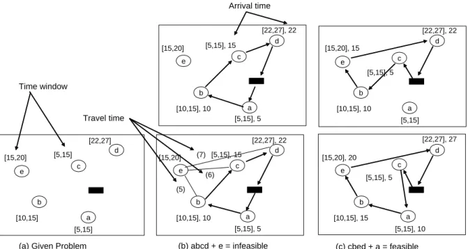 Figure 1. Sensitivity of an insertion algorithm to the sequence of insertion. 