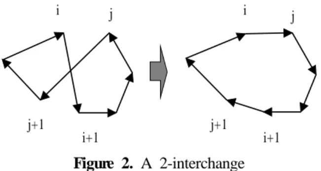 Figure 3. A simple move operator