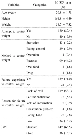 Table 1. General Characteristics of  Subjects  (N=220) 3.2.  대상자의 체형만족도,  비만스트레스 및  체중조절행동의  정도    대상자의 체형만족도는  평균  3.72점/6점,  비만 스트레스는  평균  2.53점/5점,  체중조절행동은  평 균  3.14점/5점으로  나타났다(Table 2)