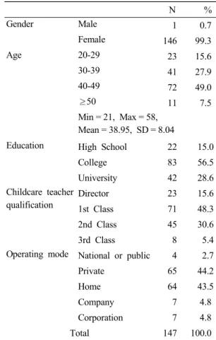 Table 1. General characteristics