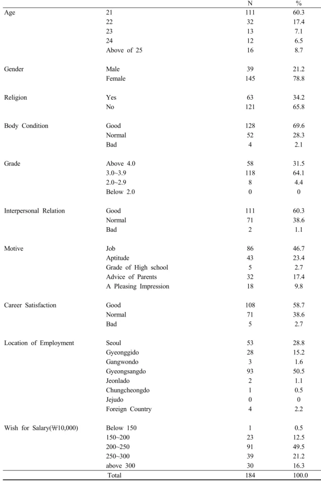 Table 1. General Characteris (n=184)
