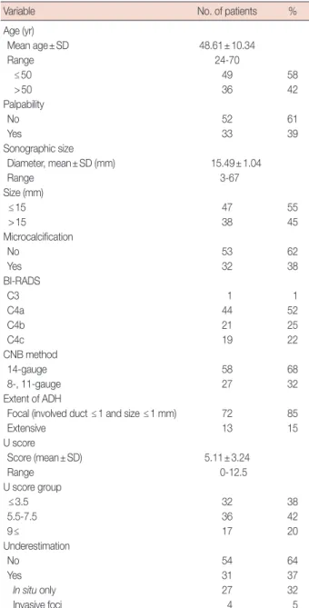 Table 1. Patient demographics (n=85)