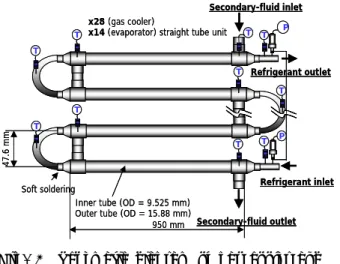 Fig.  2    Schematic  diagram  of  gas  cooler  and                  evaporator 
