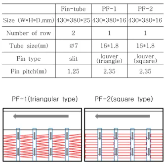 Table  1  Specifications  of  heat  exchanger 