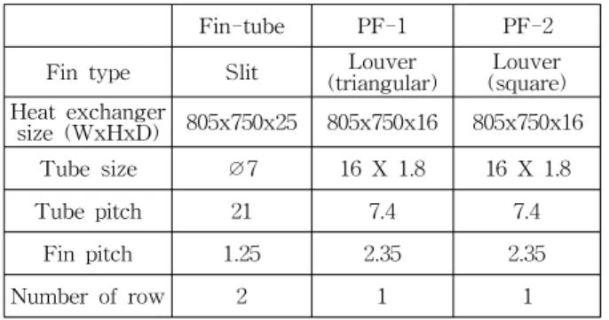 Table  2  Test  temperature  conditions (6) 