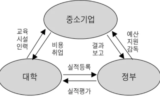 Figure 1.  Model of Six Sigma Strategy 