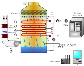 Fig.  1  The  schematic  diagram  of  experimental               apparatus