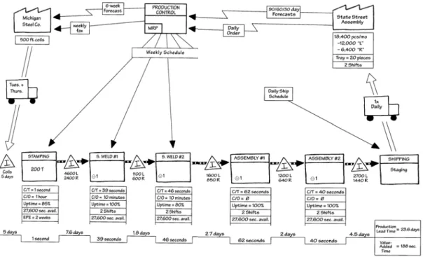 Figure 17.  An example of VSM